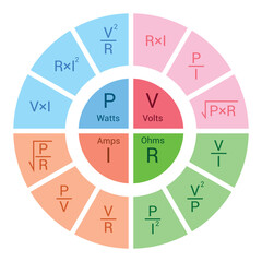 Ohm's law pie chart diagram