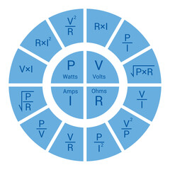 Ohm's law pie chart diagram
