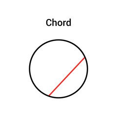 parts of a circle in mathematics. chord