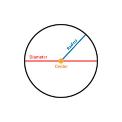parts of a circle in mathematics. diameter radius and center