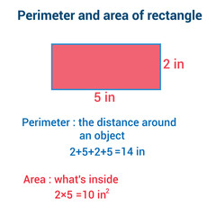 Perimeter and area of rectangle formula