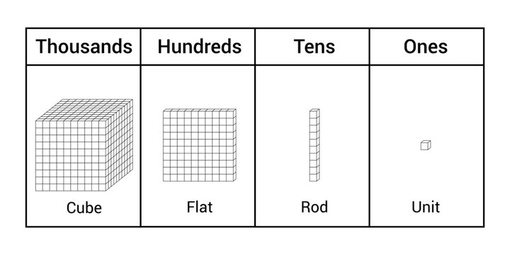 Math Clip Art Place Value Base Ten Blocks | Images Color Black White