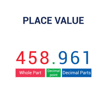 Parts of place value chart in mathematics
