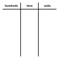 Place value ones tens hundreds table in mathematics
