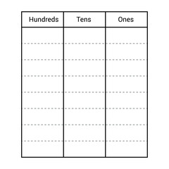 Place value ones tens hundreds table in mathematics