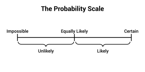 the probability scale of an event - obrazy, fototapety, plakaty