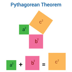 pythagorean theorem proof in mathematics