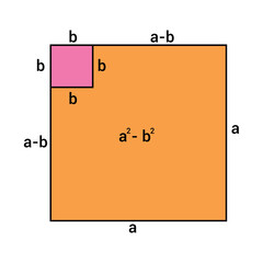 geometric proof of algebaic identities