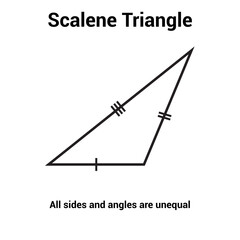 types of triangle in mathematics. Scalene triangle