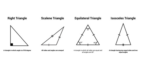 types of triangle in mathematics. Equilateral Isosceles Scalene and Right triangle