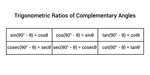 Trigonometric ratios of complementary angle