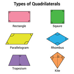 Types of quadrilaterals shapes in mathematics. Rectangle square parallelogram rhombus trapezium kite - obrazy, fototapety, plakaty