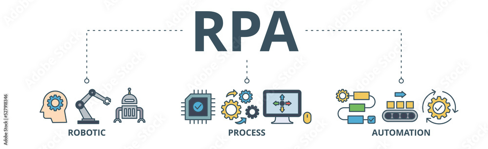 Wall mural rpa banner web icon vector illustration concept for robotic process automation innovation technology
