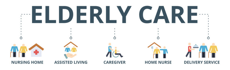 Elderly care banner web icon vector illustration concept for elder people support with an icon of caregiver, nursing home, assisted living, home nurse and delivery service