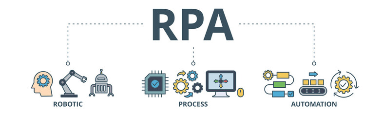 Obraz na płótnie Canvas RPA banner web icon vector illustration concept for robotic process automation innovation technology with an icon of robot, ai, artificial intelligence, automation, process, conveyor, and processor