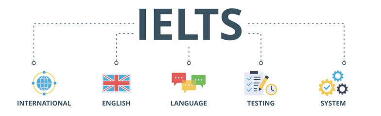 IELTS banner web icon vector illustration concept for International English Language Testing System with an icon of globe, England flag, communication, evaluation, and gears