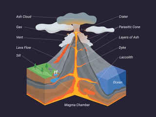 Isometric of volcano vector infographic