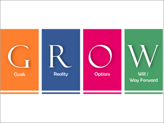 GROW Coaching Model. Acronym for Goals, Reality, Options and Way Forward with Icons and description placeholder in an Infographic template