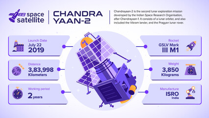 Space Satellites Chandrayaan-2 Facts and information -vector illustration © BonkersArt