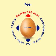 Chicken egg, Energy, Fats, Calories, Proteins, and Carbohydrates. Scheme. Sport. Healthy food. Diet. Proper nutrition.