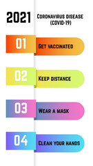 Coronavirus disease 2021 Advices