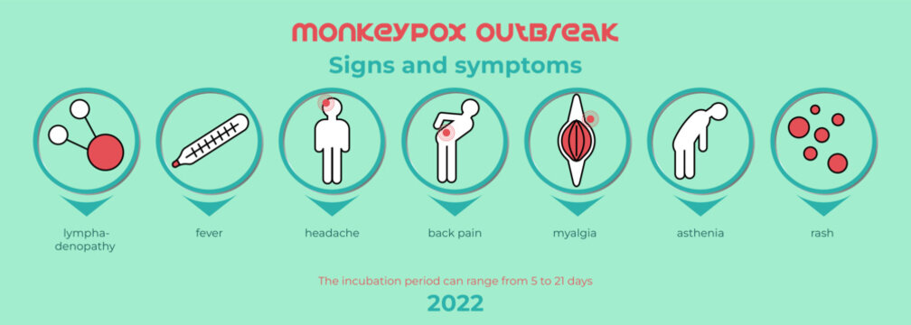 Monkey pox signs and symptoms