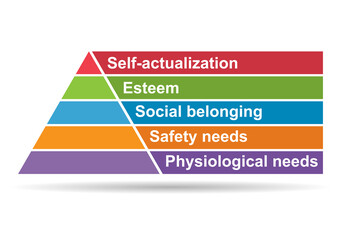 Maslow pyramid hierarchy of needs shadow, motivation model growth triangle symbol, chart vector illustration - obrazy, fototapety, plakaty