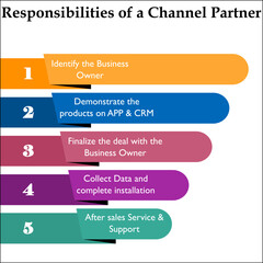 Five Responsibilities of a channel partner in an Infographic template 