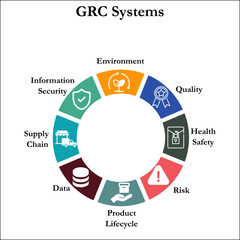 Eight steps of Governance, Risk Management, and Compliance system with icons in an infographic template