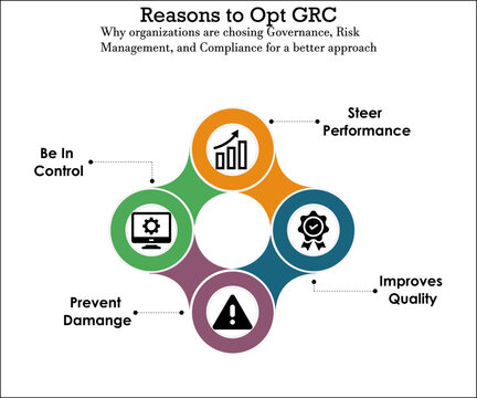 Reasons to choose for Governance, Risk Management and Compliance with Icons and description placeholder in an Infographic template