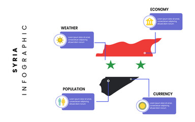 Facts about Sriya country. Flat Austria map infographic template with weather, population, economy, currency facts. vector illustration.