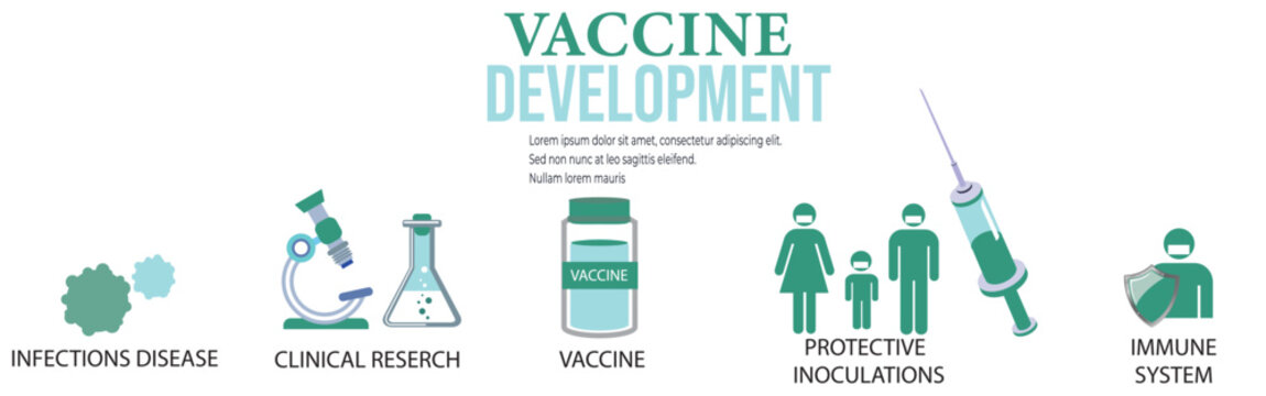 STOP COVID-19,2019-nCoV, Novel Coronavirus. Vaccination And Community Safety, Most Common Side Effects Infographics. Vector Illustration
