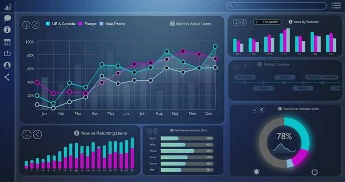 KPI Dashboard Data Analytics