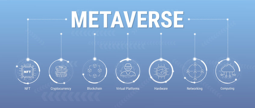 Metaverse vector icon set banner. Simulation of the world in virtual reality where you can do everything. NFT, Blockchain, Virtual Platforms, Cryptocurrency, Hardware, Computing, Networking.