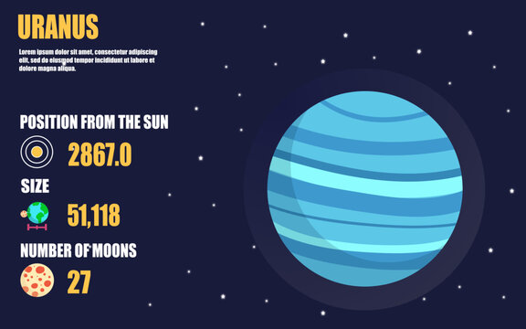 Uranus planet infographic including planet size, position from sun, moons on outer space background 