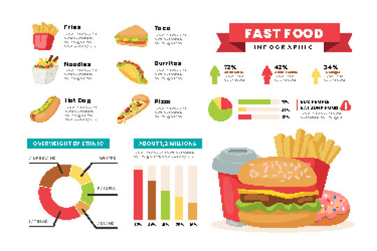 Fast food infographic elements, icons - types of Junk food, diagrams showing consumption of fast food in different countries. Desserts and drinks symbols and charts