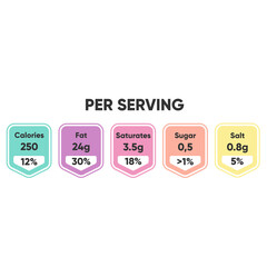 Composed labels of nutritional facts in tablets per serving