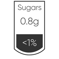 Sugar nutrition facts