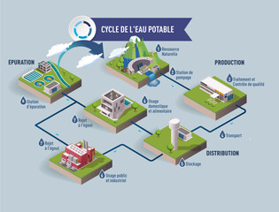 Circle water isometric