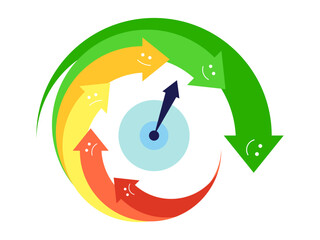 Good rating indicator with arrows from bad to good. Arrows from red to green. Credit score gauge isolated on white background. Design for apps, websites and banners. Vector illustration