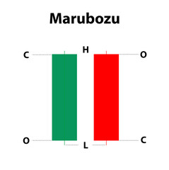 Marubozu