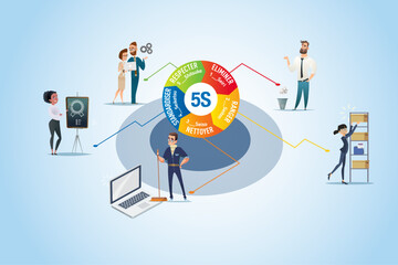 organization model 5S