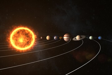 Planets revolving around sun in univese