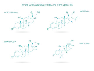 Topical corticosteroids for treating atopic dermatitis