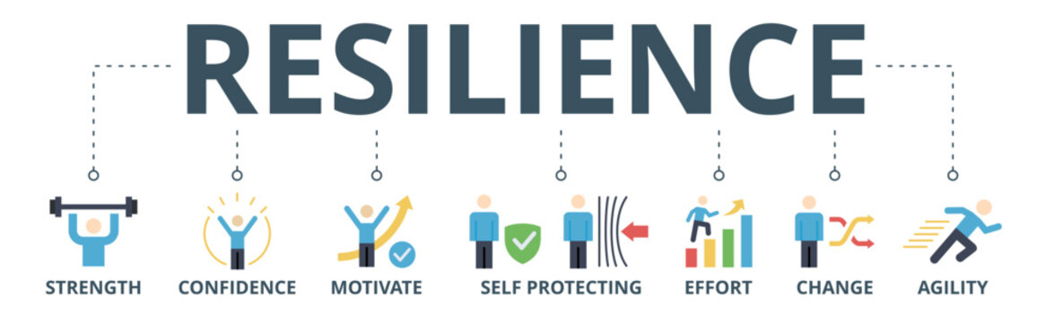 Resilience banner web icon vector illustration concept for successfully cope with a crisis with an icon of the strength, confidence, motivate, self protecting, effort, change and agility	