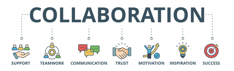 Fototapeta na wymiar Collaboration banner web icon vector illustration concept for teamwork and working together with icon of support, teamwork, communication, trust, handshake, motivation, inspiration, and success