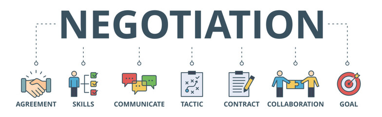 Negotiation banner web icon vector illustration concept for business deal agreement and collaboration with icon of skills, communicate, tactic, contract, and goal