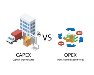 Capital expenditures or CapEx are a company long term expenses while operating expenses or OpEx are a company day to day expenses