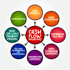Cash Flow Problems - when the amount of money flowing out of the company outweighs the cash coming in, mind map concept background