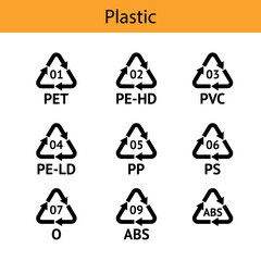 Plastic Recycling codes. Recycling symbol on an isolated background. Mobius tape.
Special icon for sorting and recycling. Secondary use. Vector illustration for Packaging Marking.